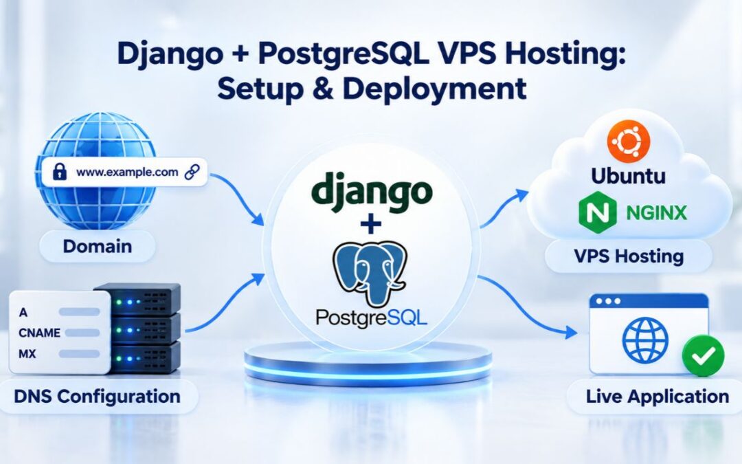 Django + PostgreSQL VPS Hosting: Setup and Deployment