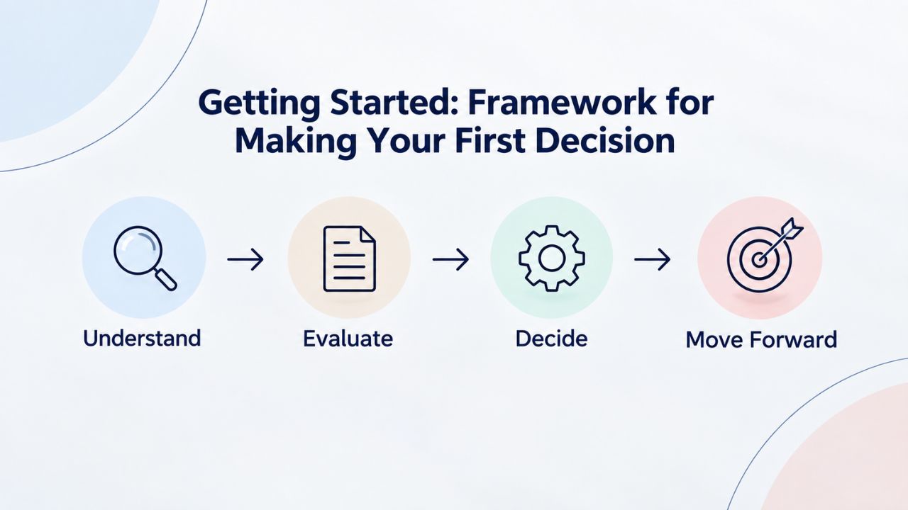 Getting Started: Framework for Making Your First Decision 