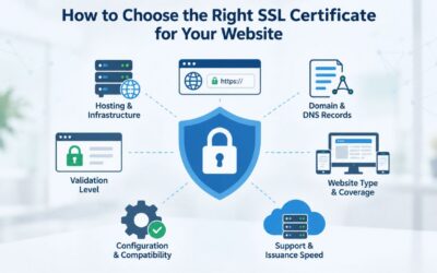 How to Choose the Right SSL Certificate for Your Website