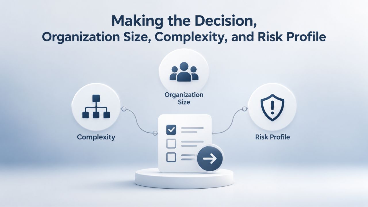 Microsoft 365 Business Standard vs Premium: Which Is Better? Making the Decision, Organization Size, Complexity, and Risk Profile
