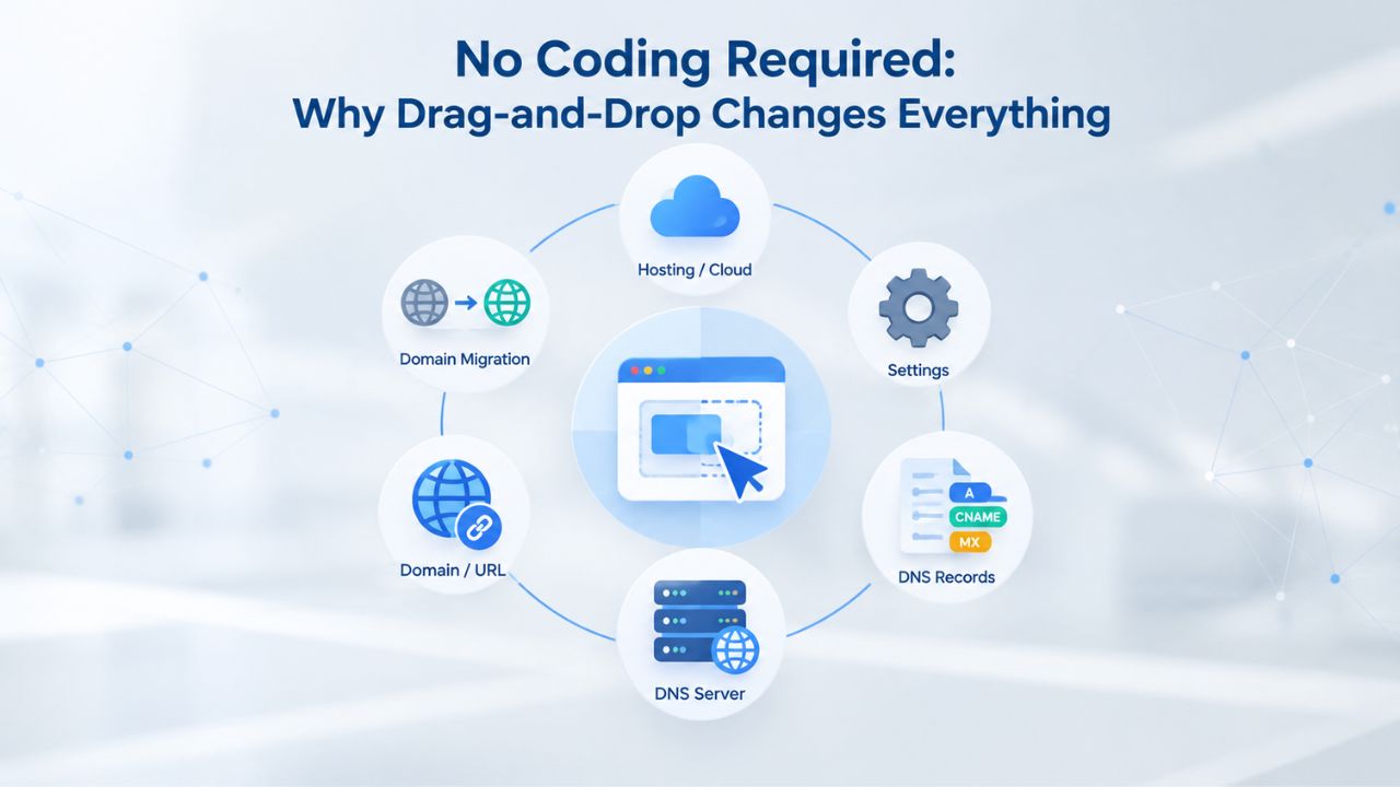 No Coding Required: Why Drag-and-Drop Changes Everything No Coding Required: Why Drag-and-Drop Changes Everything