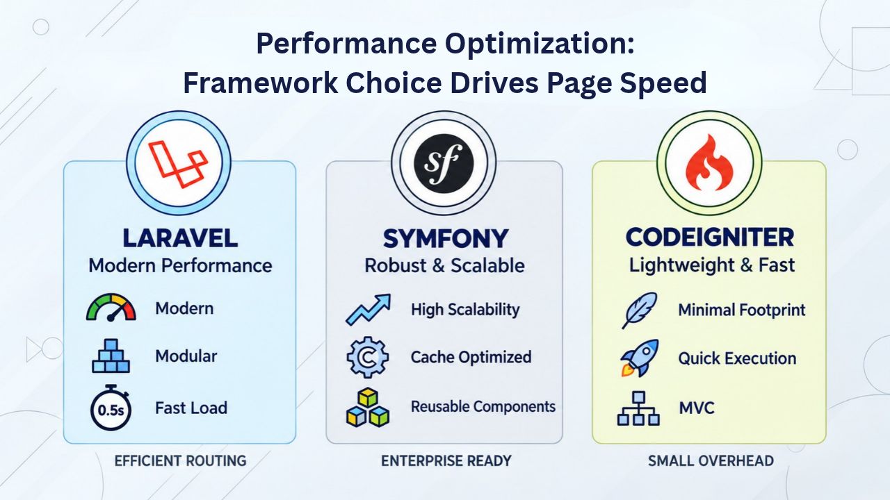 Performance Optimization: Framework Choice Drives Page Speed Performance Optimization: Framework Choice Drives Page Speed