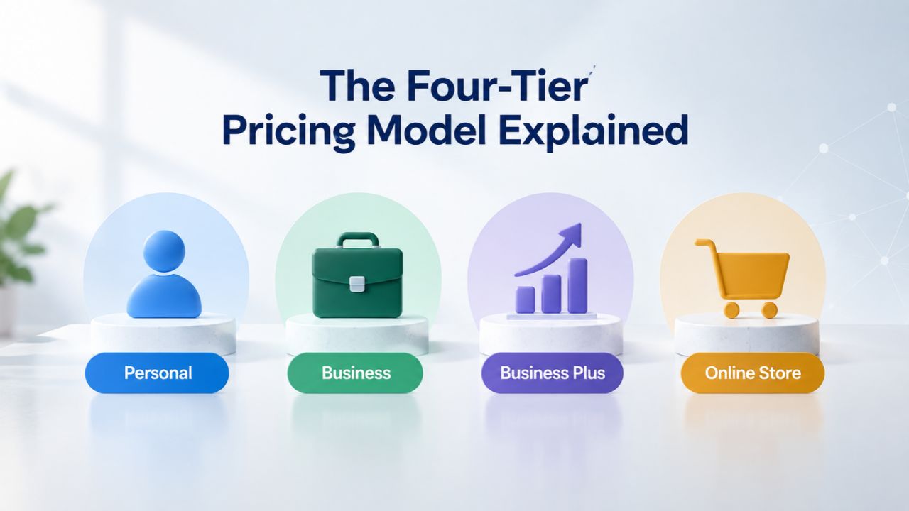 The Four-Tier Pricing Model Explained The Four-Tier Pricing Model Explained