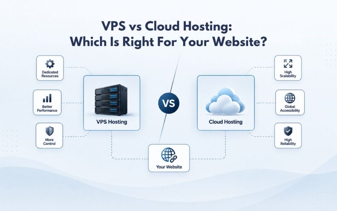 VPS vs Cloud Hosting: Which Is Right for Your Website?