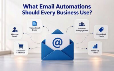 Blogs What Email Automations Should Every Business Use?