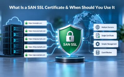 What Is a SAN SSL Certificate and When Should You Use It?