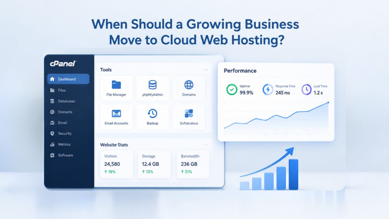 When Should a Growing Business Move to Clouds Web Hosting_ When Should a Growing Business Move to Cloud Web Hosting?