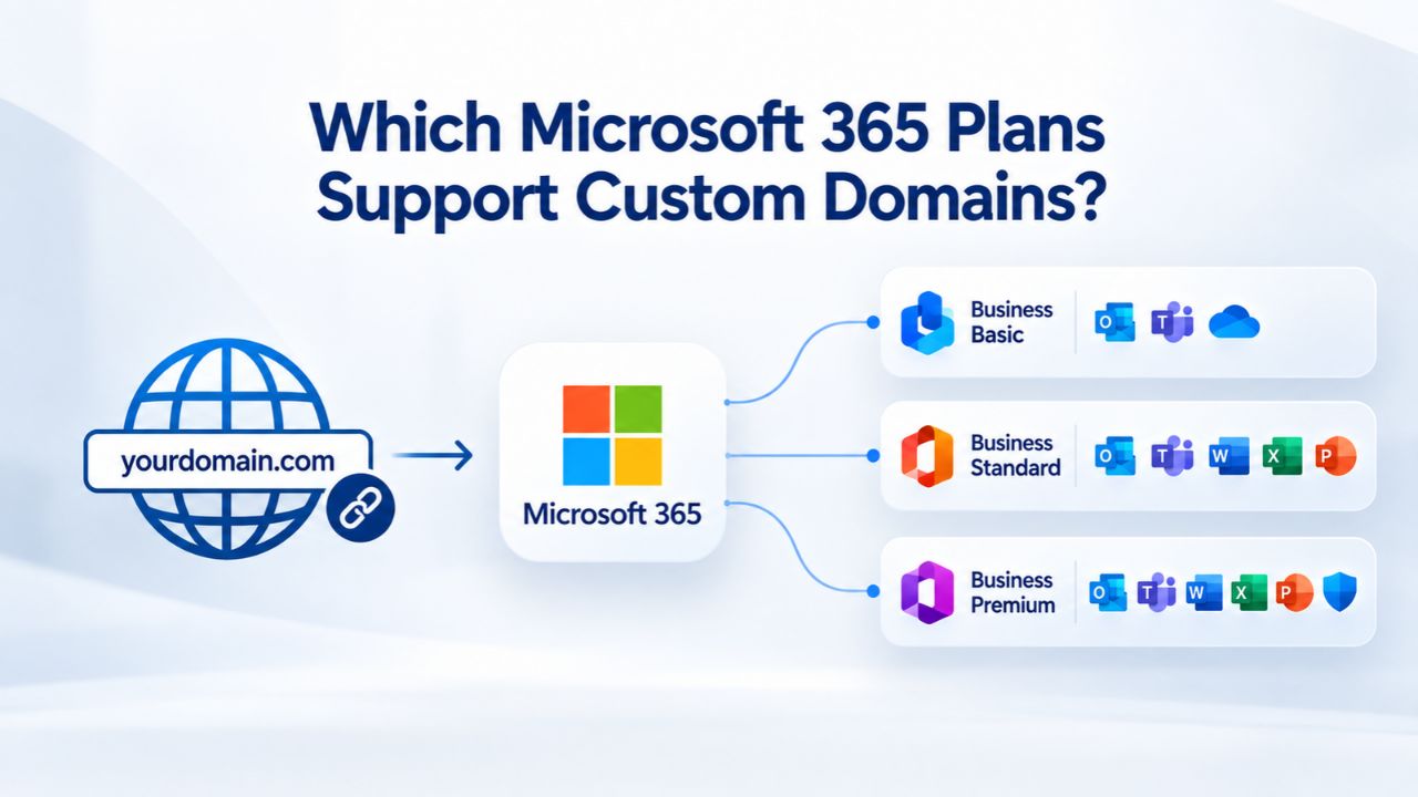 Which Microsoft 365 Plans Support Custom Domains? 