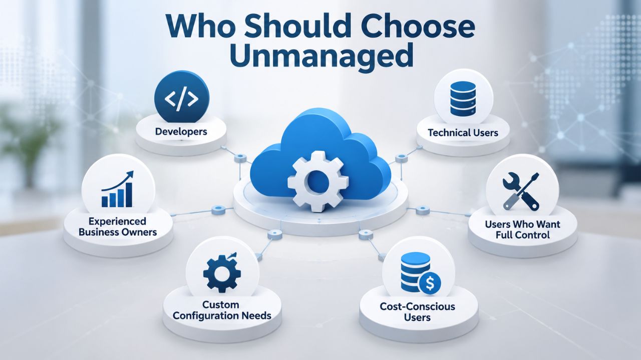 Who Should Choose Unmanaged Who Should Choose Unmanaged