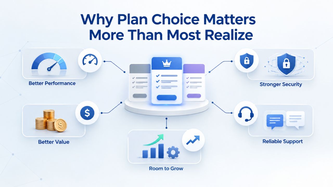 Why Plan Choice Matters More Than Most Realize Why Plan Choice Matters More Than Most Realize