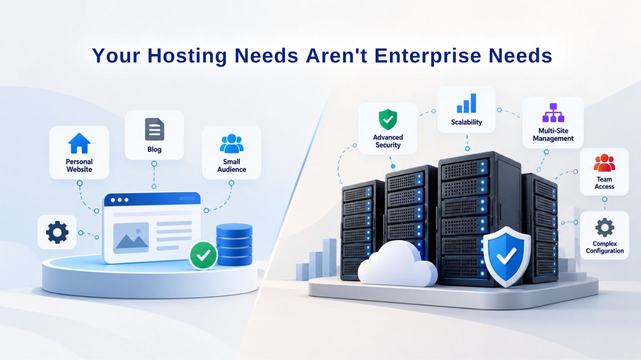 Your Hosting Needs Aren’t Enterprise Needs 