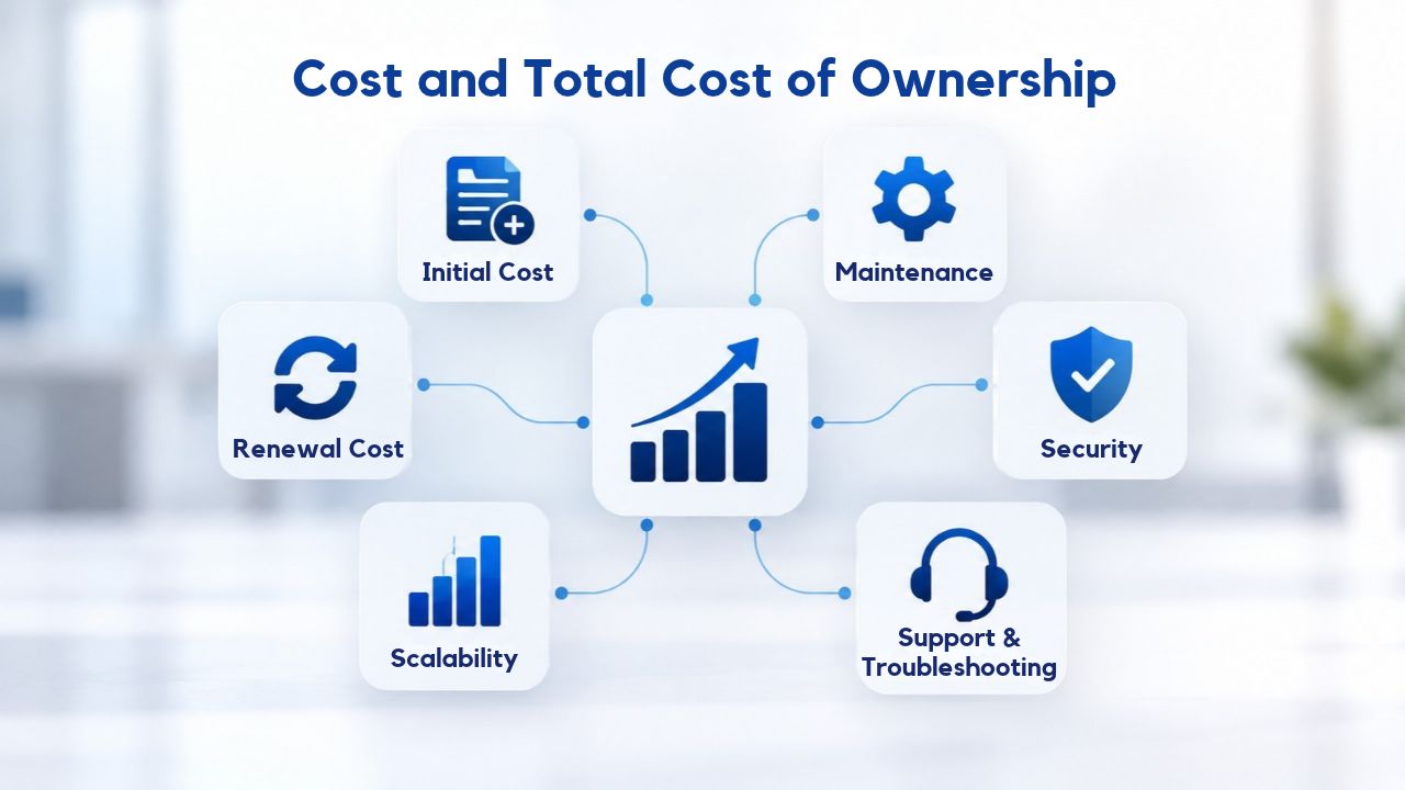 Cost and Total Cost of Ownership