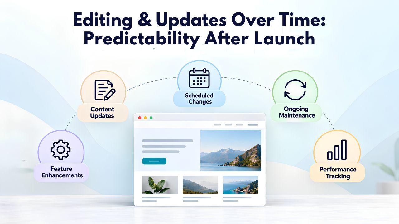 Editing & Updates Over Time: Predictability After Launch Editing & Updates Over Time: Predictability After Launch