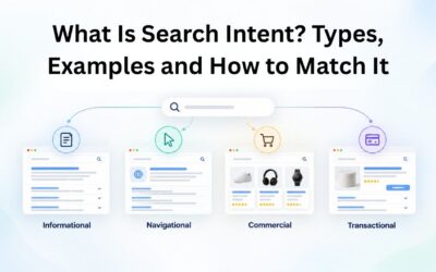 What Is Search Intent? Types, Examples and How to Match It