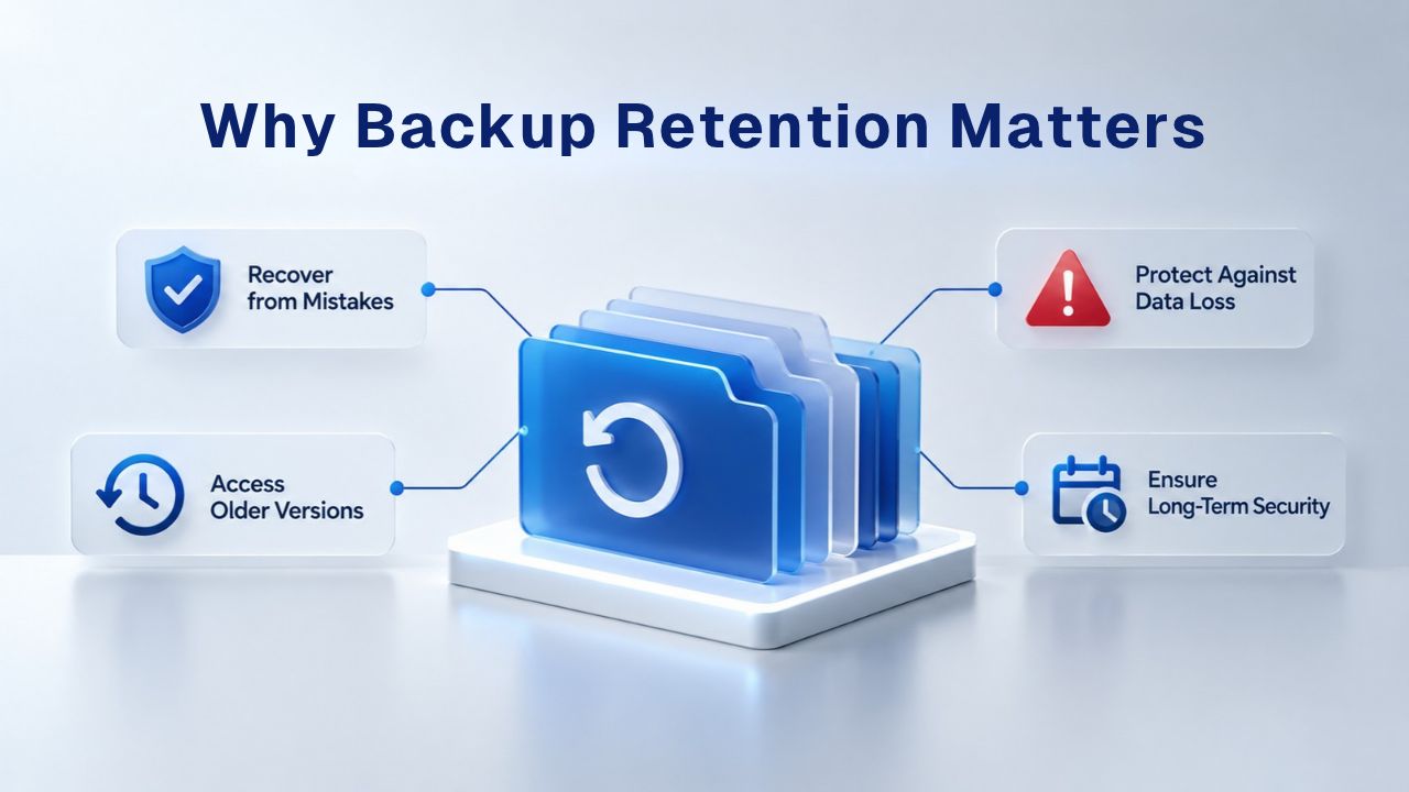 Why Backup Retention Matters