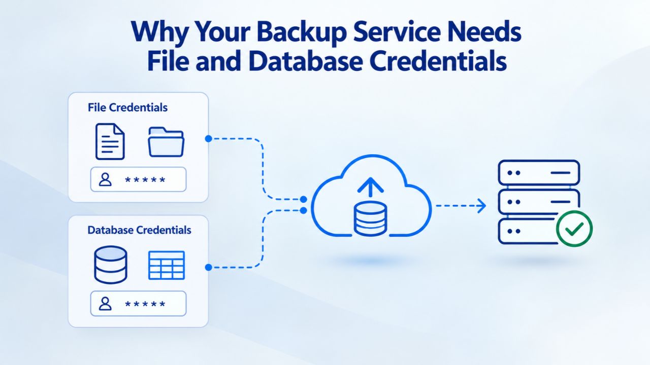 Why Your Backup Service Needs File and Database Credentials Why Your Backup Service Needs File and Database Credentials